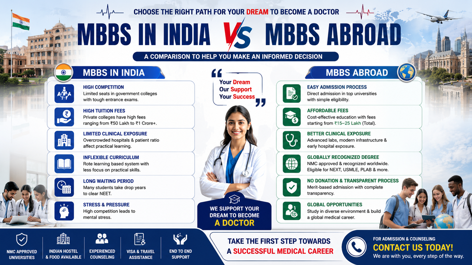MBBS in India vs MBBS Abroad