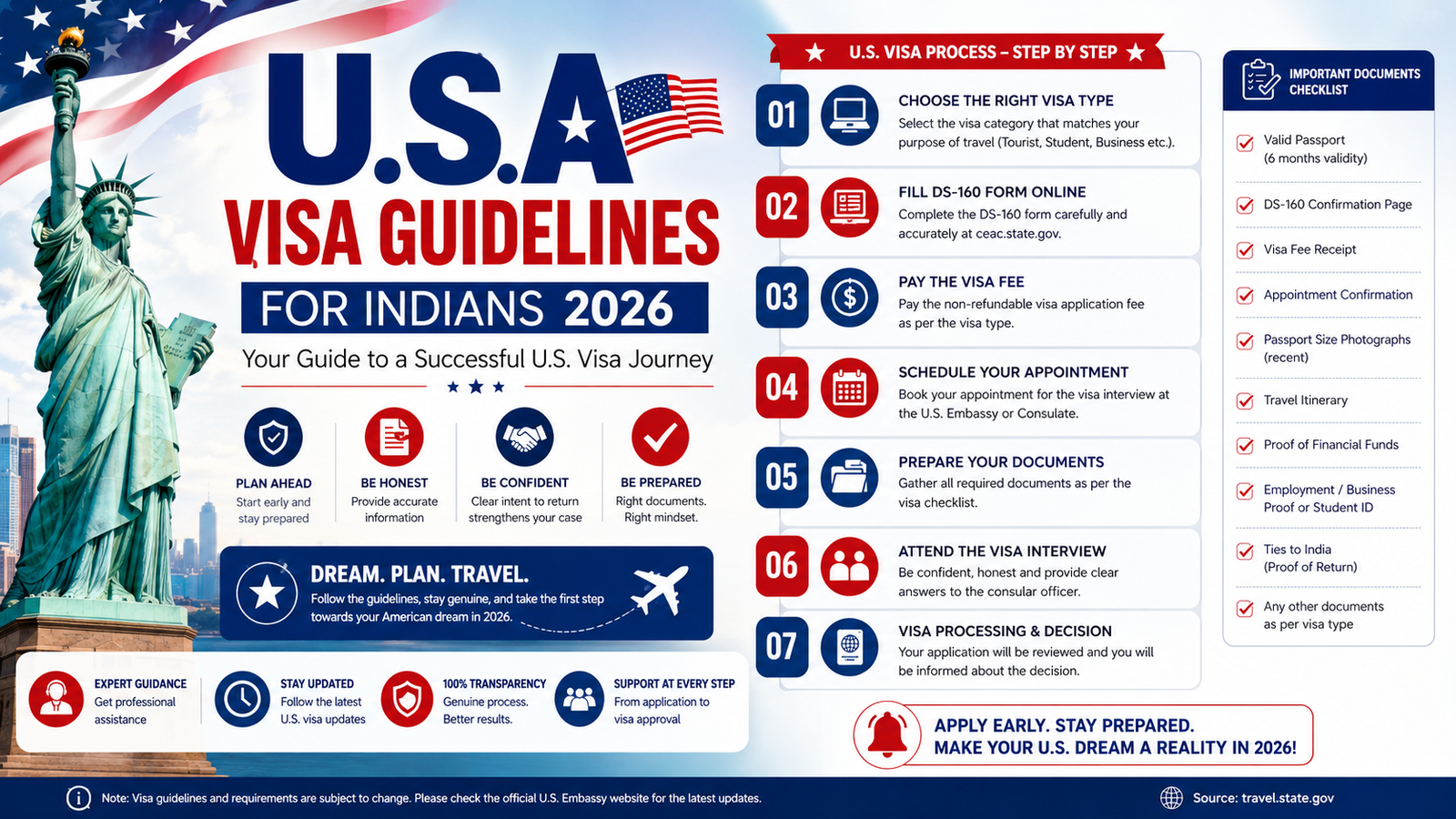 USA visa application process and interview guide for Indian applicants