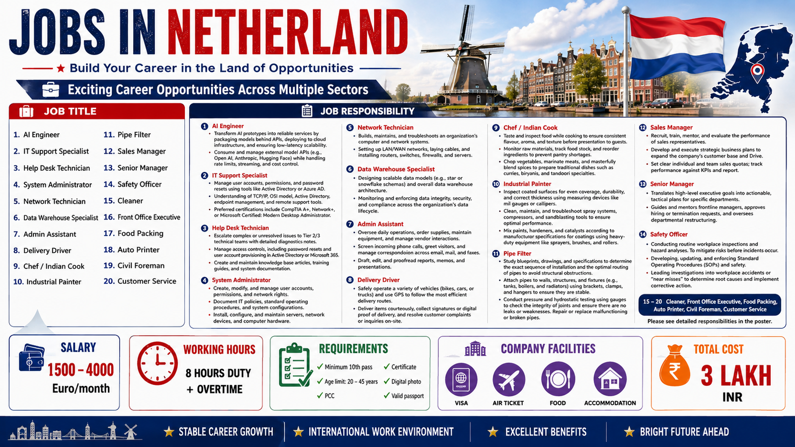jobs in Netherlands for Indians and overseas work opportunities
