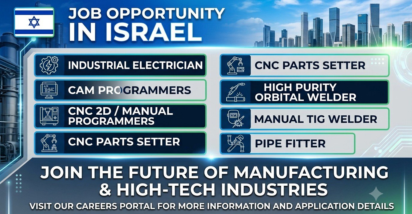 Israel jobs for Indians – skilled electrician, CNC programmer, welder and pipe fitter opportunities